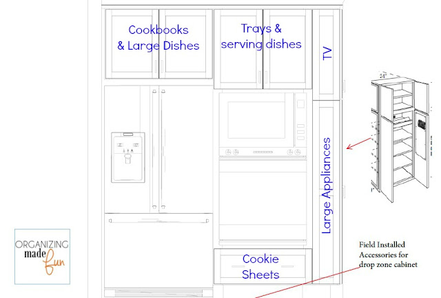 Labeled sketch for kitchen :: OrganizingMadeFun.com