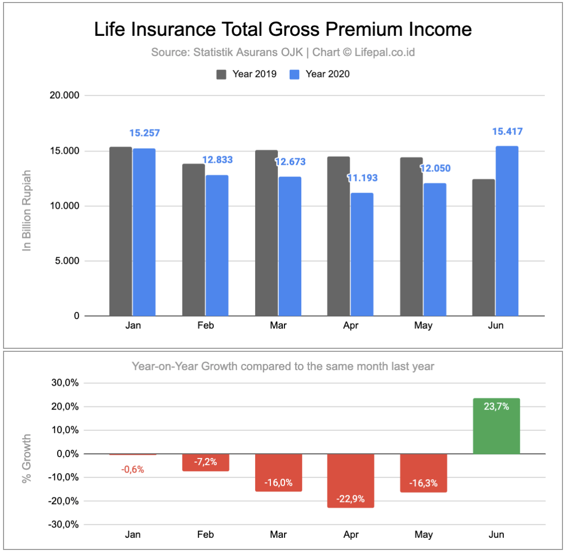 perkembangan life insurance di Indonesia