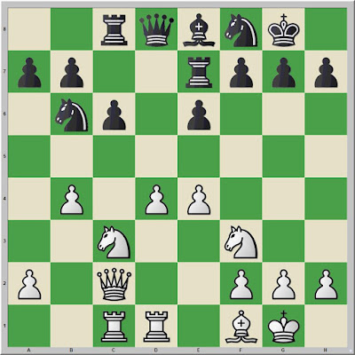 6 Best Chess Opening Traps in the Alekhine Defense - Remote Chess