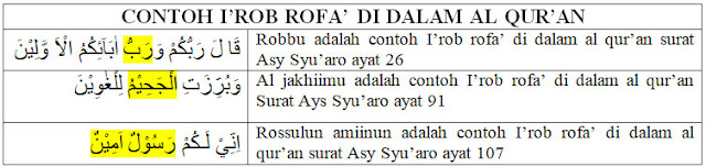 Contoh Dhomir Muttasil Di Dalam Al Qur An Khoiri Com