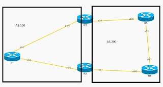 BGP route reflectors