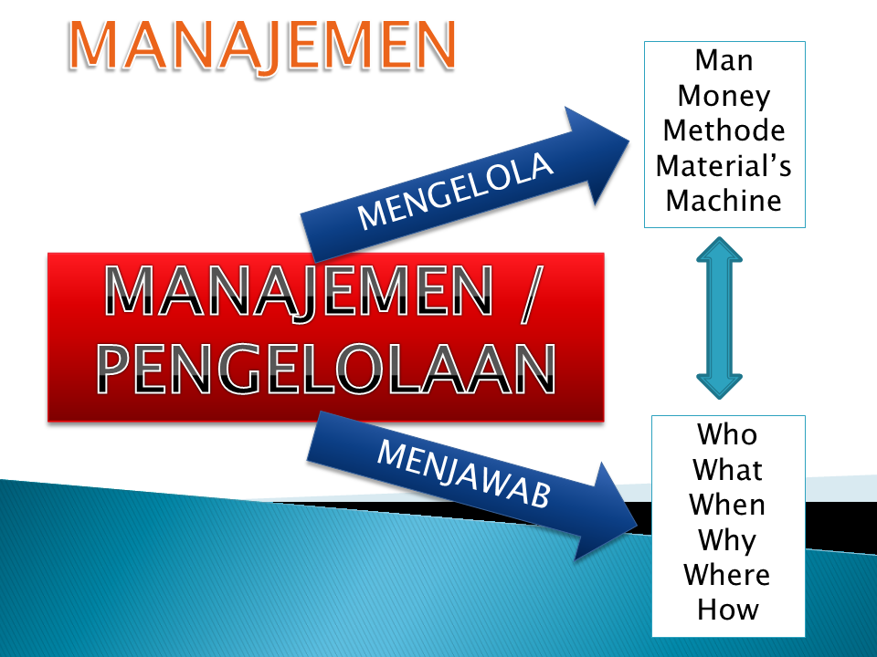 Afa Perencanaan Puskesmas 1