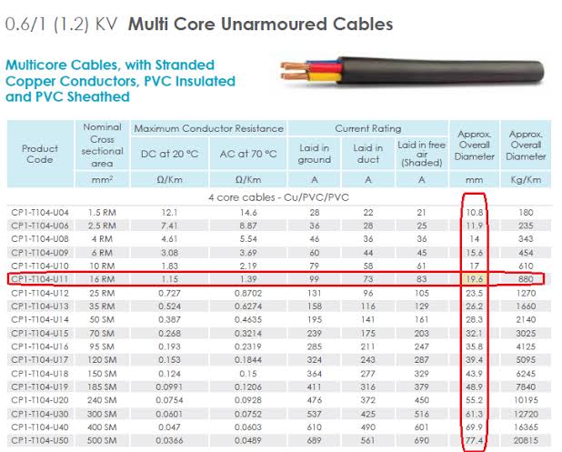 Filling Ratio for conduits