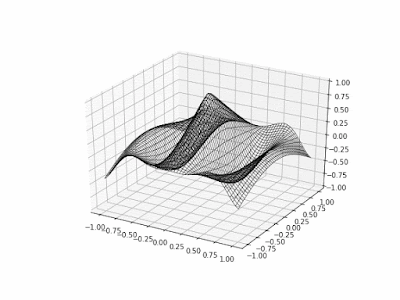 Python Matplotlib Tips: Animate 3D wireframe using animation ...