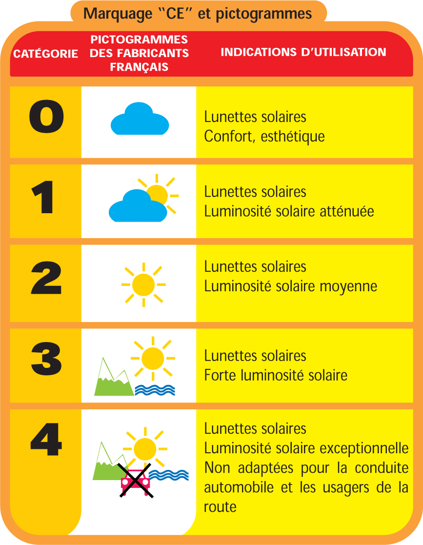 Franklin Optique Opticiens Parisiens de soleil attention les yeux! Franklin Optique Opticiens Parisiens de soleil attention les yeux!
