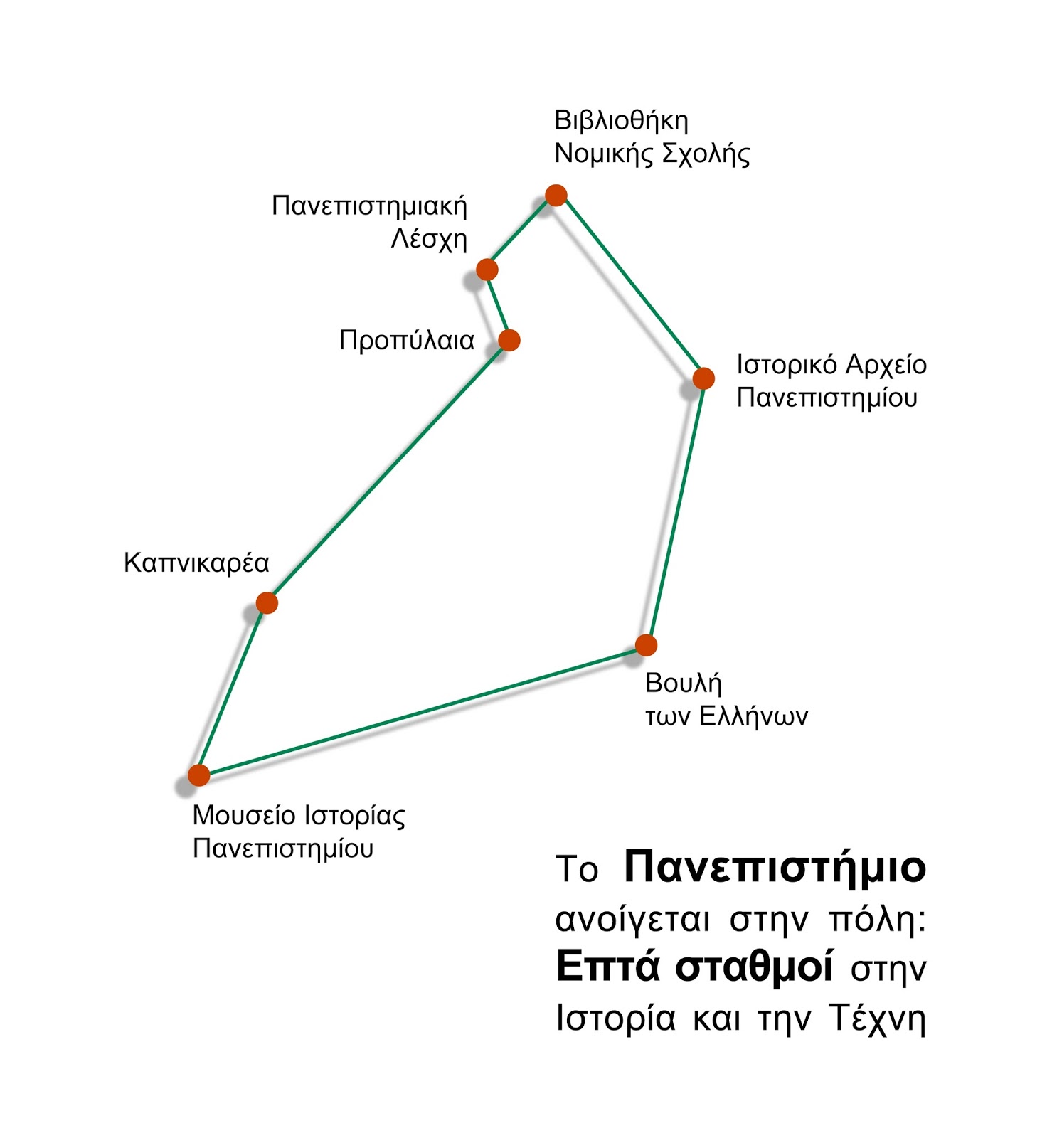 «Το Πανεπιστήμιο ανοίγεται στην πόλη : Επτά σταθμοί στην Ιστορία και την Τέχνη». Την Κυριακή 6 Μαΐου 2018 στο Μουσείο Ιστορίας του Πανεπιστημίου Αθηνών.