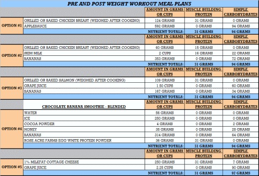 Diet Chart For Gym Muscle Gain
