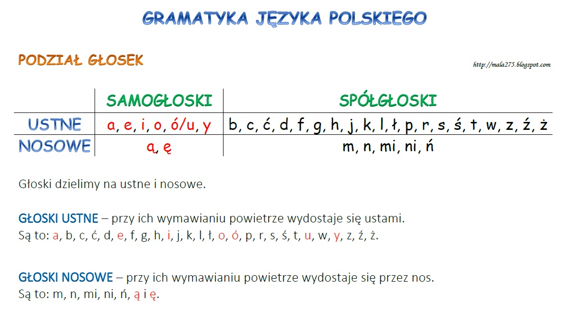 Podzial Wyrazu Na Gloski I Litery BLOG EDUKACYJNY DLA DZIECI: PODZIAŁ GŁOSEK - DŹWIĘCZNE, BEZDŹWIĘCZNE