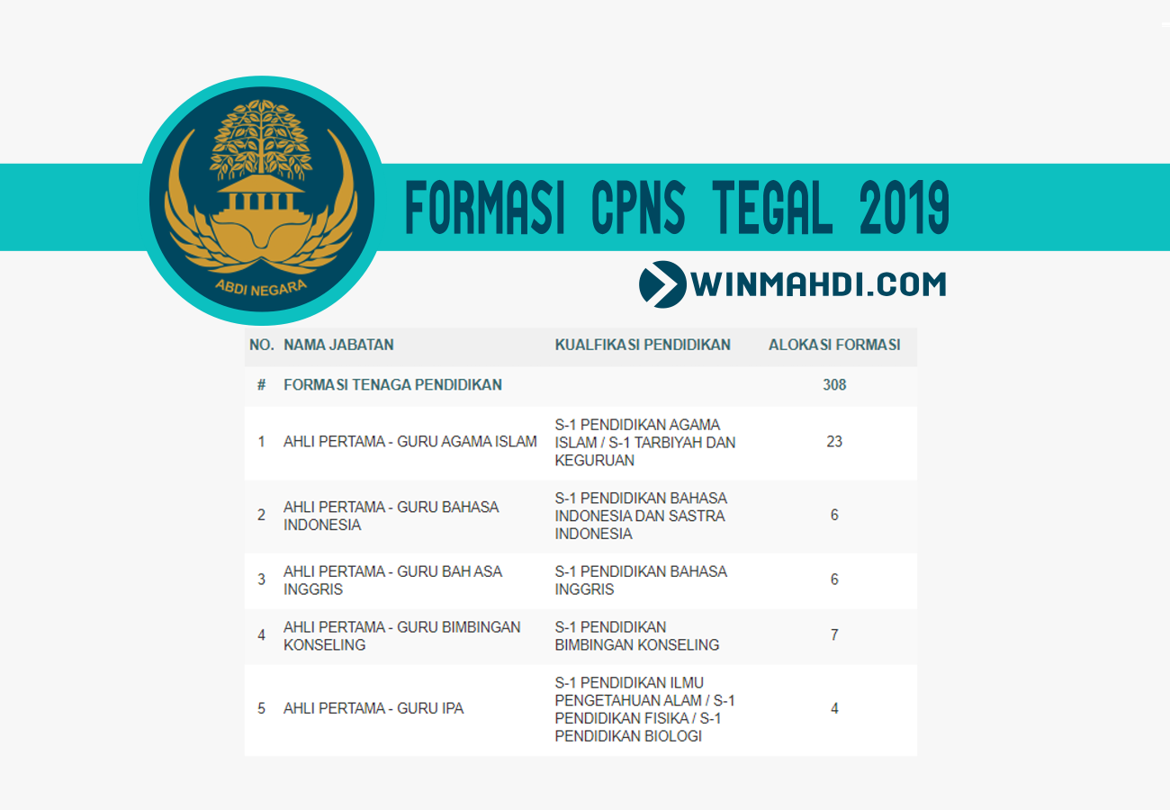 DAFTAR FORMASI CPNS TEGAL 2019 - DIKDIN - UTBK SNBT - SNBP - CPNS