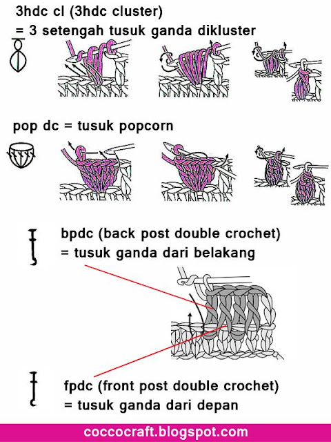 Panduan Lengkap Belajar Merajut Untuk Pemula