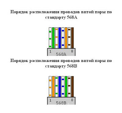 Обжимка sma разъемов