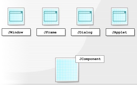 Swing components and containers ~ Java Tutorials