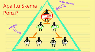 Piramida Skema Ponzi bisnis investasi bodong