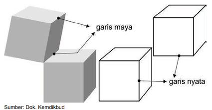 Unsur Dan Obyek Karya Seni Rupa