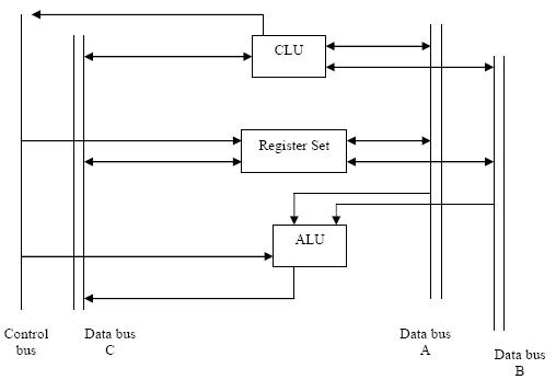 Регистр z. Компоненты data Bus. Программная модель Alu-r. Set reset схема ЦЛУ. Alu Control.