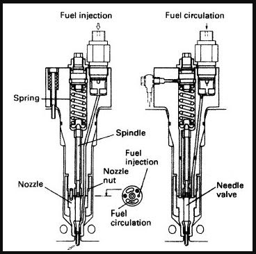 Understanding Fuel Injector Working Principle and Diagram - AutoExpose