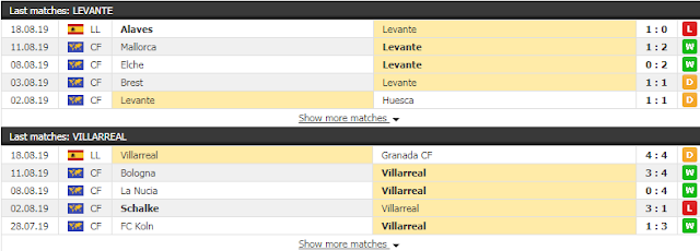 12BET Tỉ lệ Levante vs Villarreal (23/8 - La liga) Levante3
