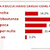 Termometro Politico: sondaggio sulla fiducia degli italiani in Mario draghi come Premier - 23  aprile 2021 - 