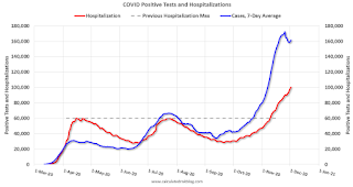 COVID-19 Positive Tests per Day