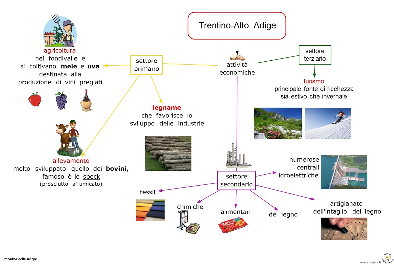 Settore Primario Del Trentino Alto Adige Paradiso delle mappe: Trentino-Alto Adige: attività economiche