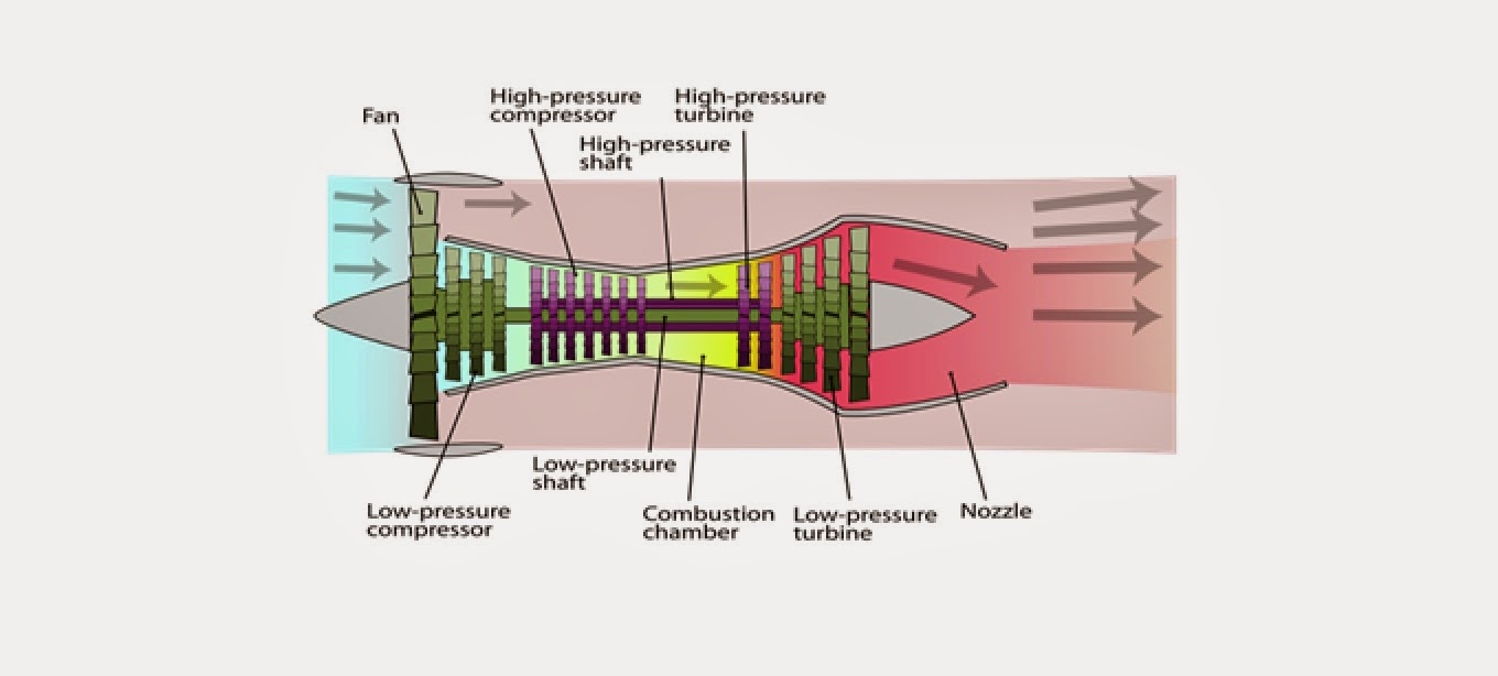 Rameez Hamdule Optimisation of the turbofan engine