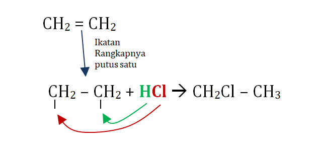 Alkena dan Alkuna : Struktur, Tata Nama, Sifat Fisik dan Sifat Kimianya