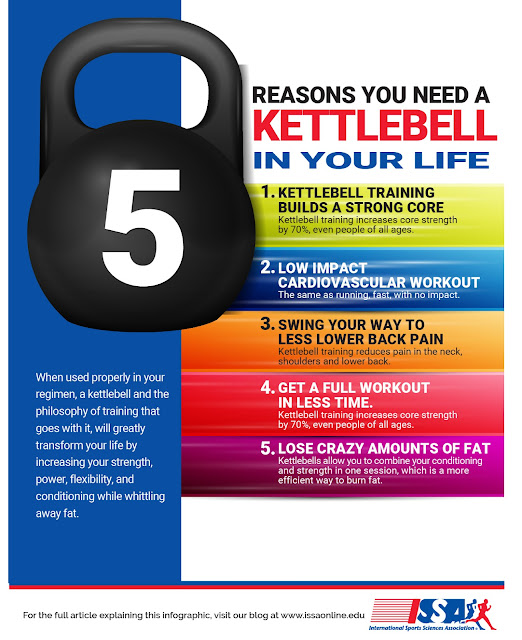 Lauren Brooks Fitness 5 Reasons You Should Learn How To Use Kettlebells