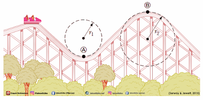 soal hots, soal hots fisika, soal hots gerak