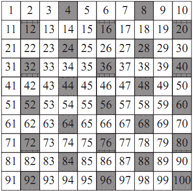 2011 S1-09 Maths Blog