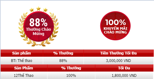 Euro còn đá - Còn nhận siêu thưởng gần 13 triệu tại 12BET Thuong-188