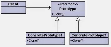 Prototype Design Pattern | Codex Square