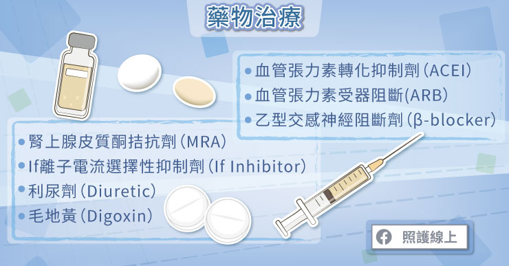 心臟衰竭的藥物治療