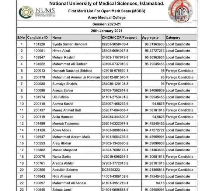 NUMS first Merit list 2021 online Army medical college merit Pakistan