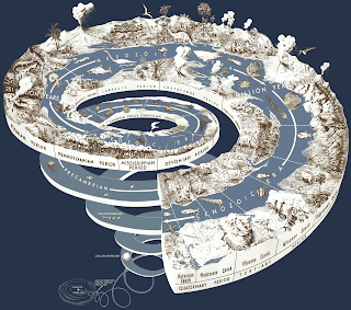 GEOLOGICAL TIME SPIRAL