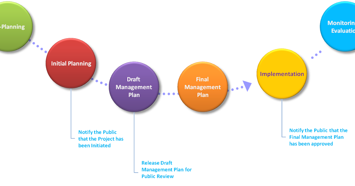 Business planning process pdf image