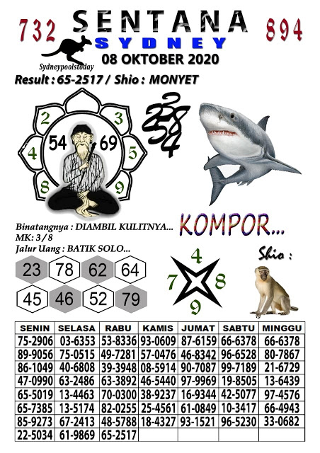 Prediksi Syair Sydney 8 Oktober 2020 Keraton4d