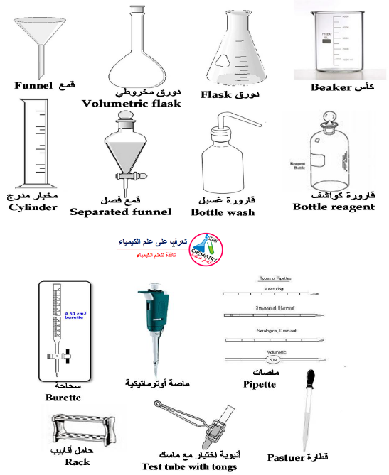 ادوات مختبر الكيمياء بالصور