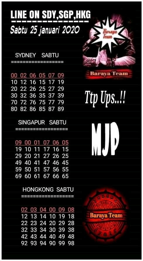 Syair Sydney 25 Januari 2020 - Markas Syair