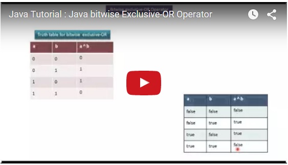 JAVA EE: Java Tutorial : Java bitwise Exclusive-OR Operator