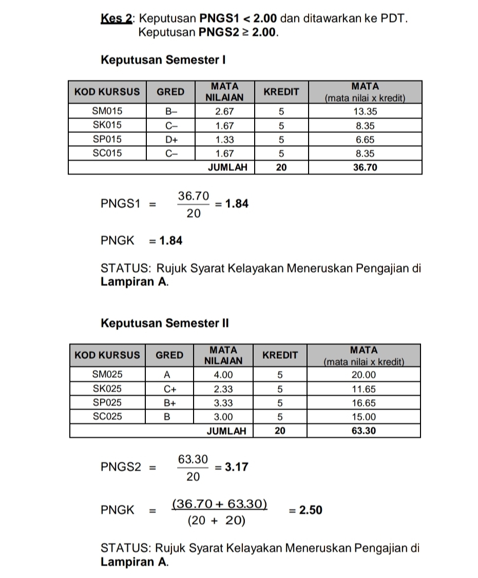 Matrikulasi 2021 keputusan Semakan Keputusan