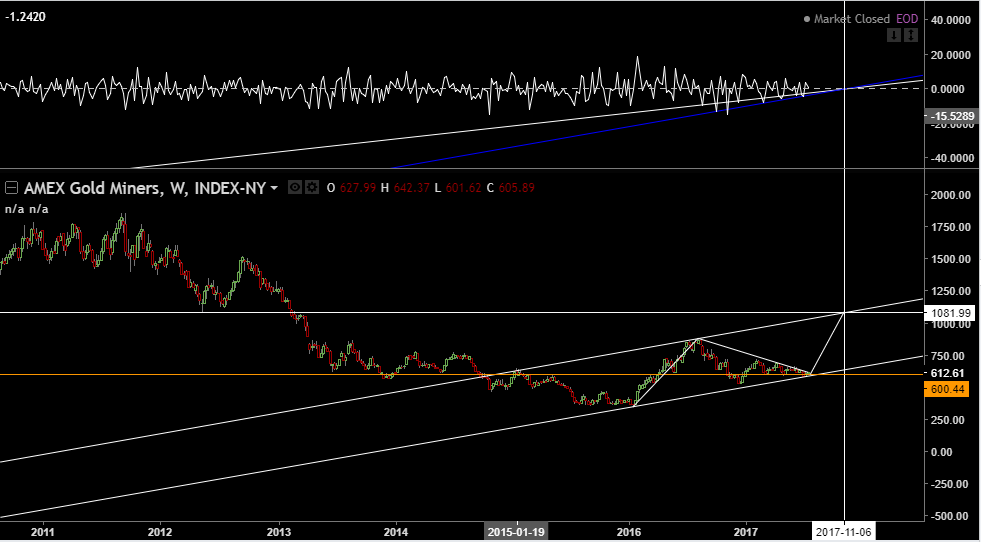 Gold%2BMiners%2BIndex%2BGDM%2BOct-Nov%2B