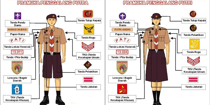 Apa Saja Lambang Yang Terdapat Pada Seragam Pramuka Siaga