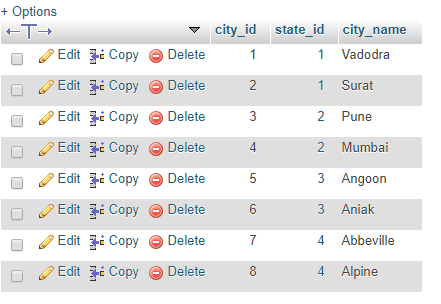 city table dumping data