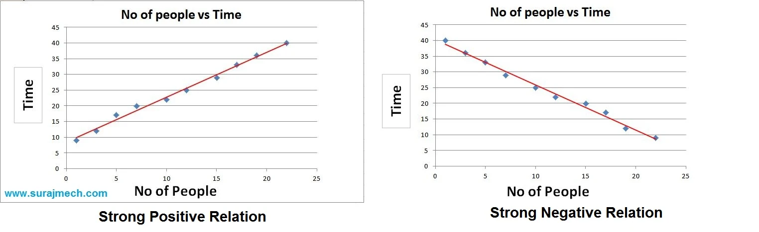 Strong Correlation