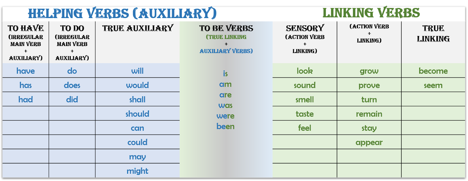 My English Tutor Parts of Speech Verbs