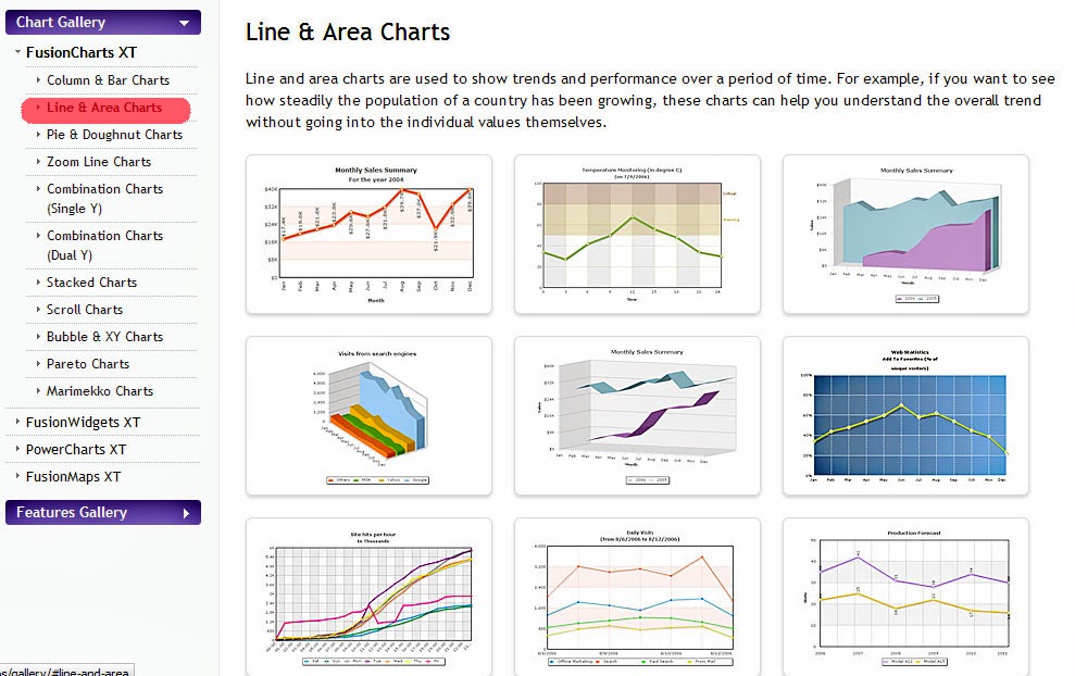 FUSION CHARTS SUITE XT ~ SenangEja.com