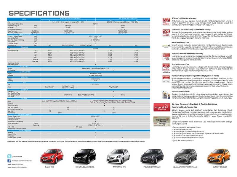 Spesifikasi Mobil Honda Brio