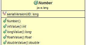 Java Number Class Methods with Examples