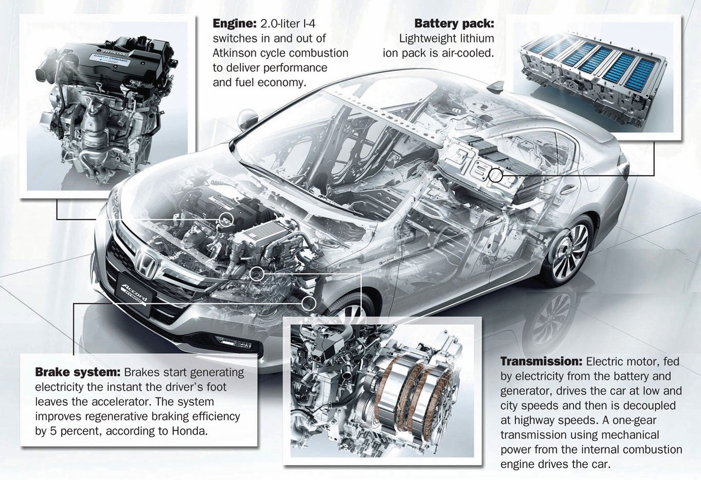 Гибрид хонда схема. Трансмиссия Хонда Аккорд гибрид. Гибридная система Хонда. Новая система гибридного авто Хонда. Принцип работы гибрида Honda.