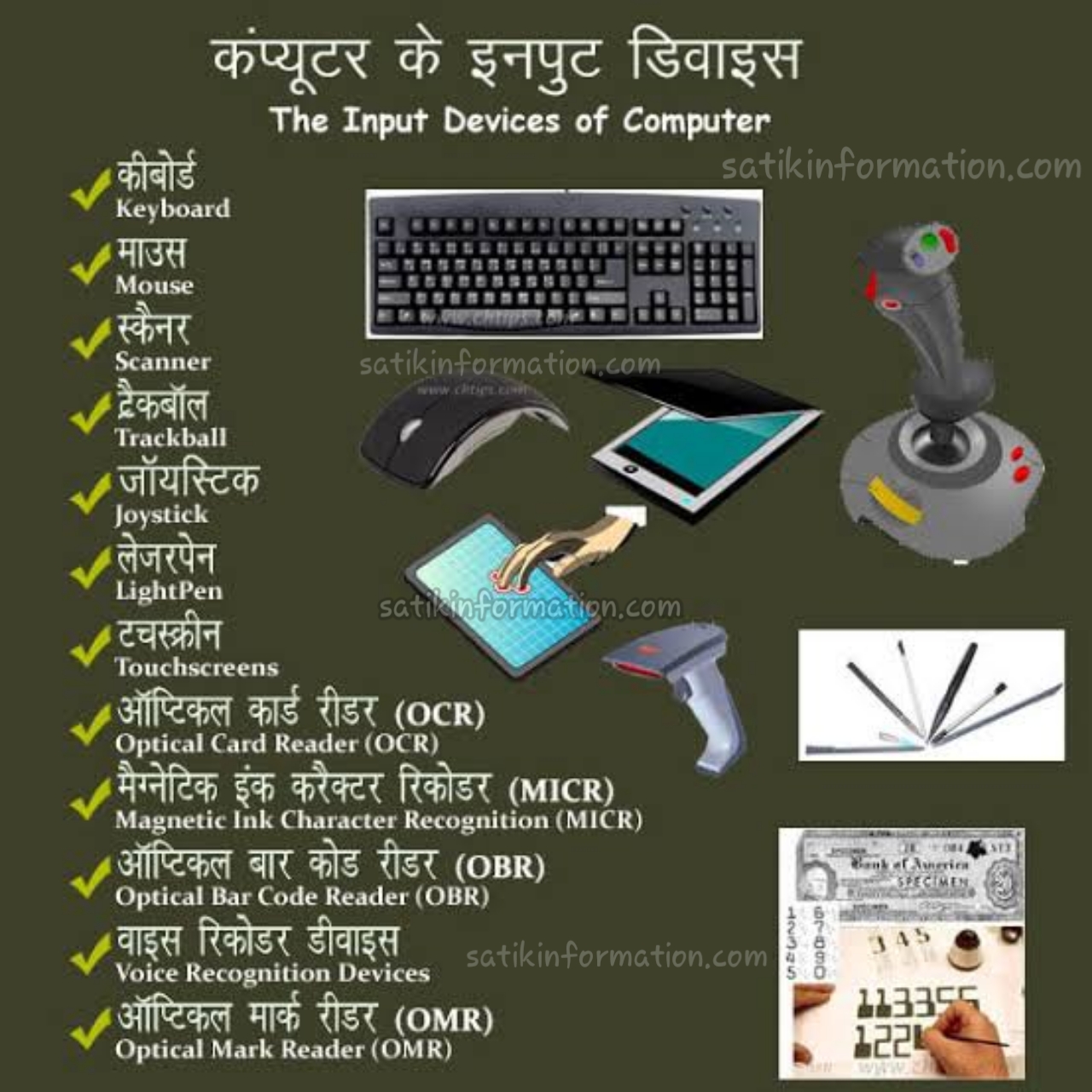 इनपुट डिवाइस क्या है तथा कितने प्रकार हैं What is Input devices and